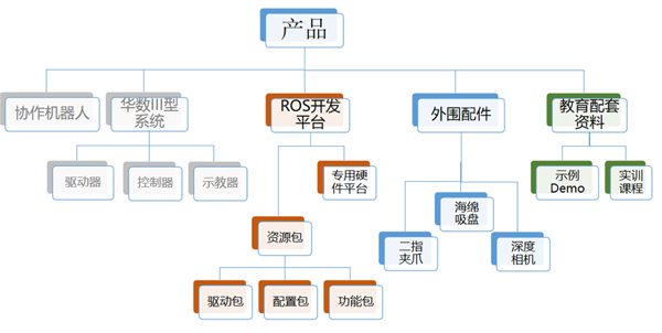 基于HIROP智能机器人实训及科研平台